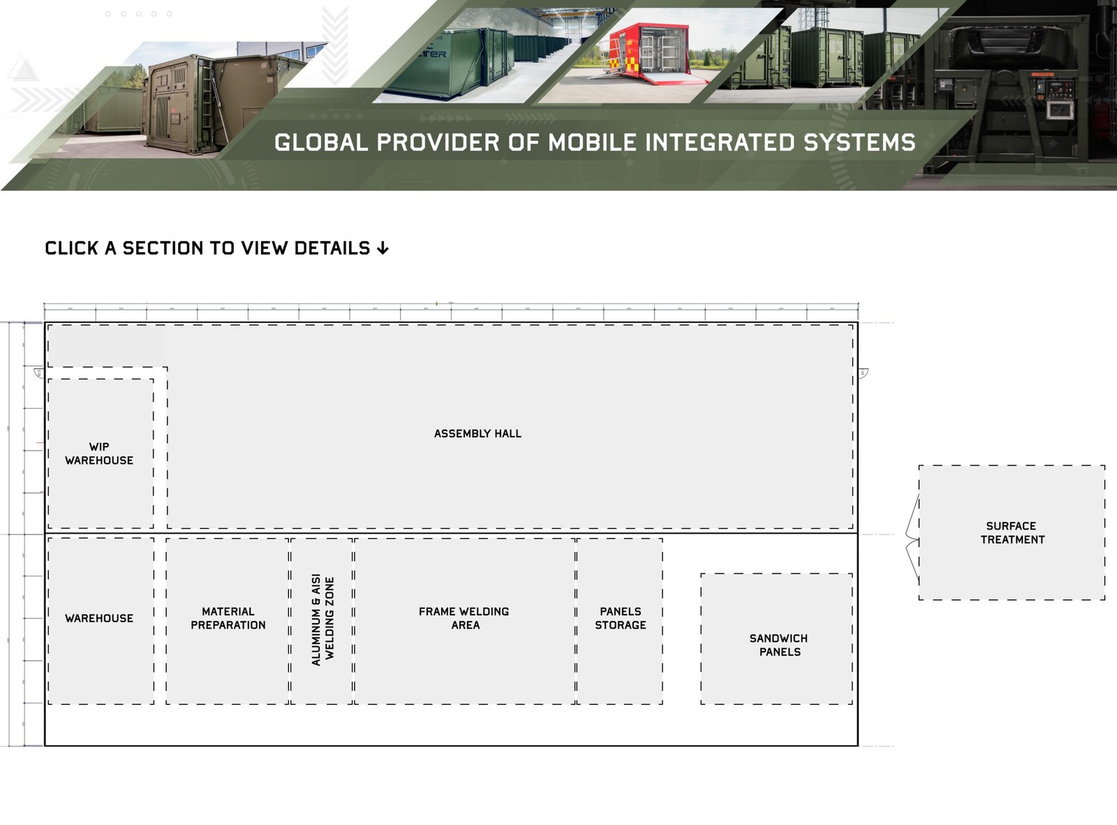 Factory Layout
